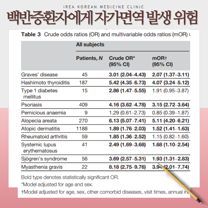 위험도 상세 분석