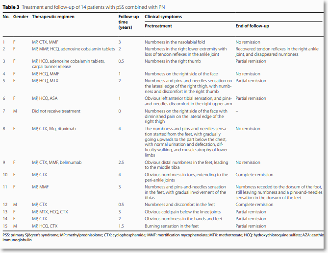 신경병증 치료 경과