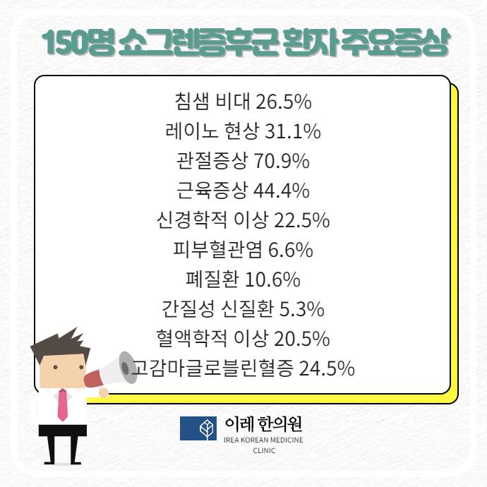 소화기 증상 통계