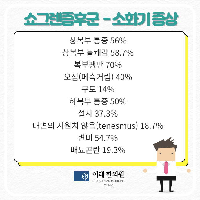 항체별 소화기 증상 비교