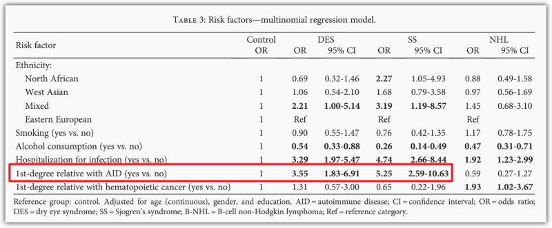 알레르기 비교 데이터