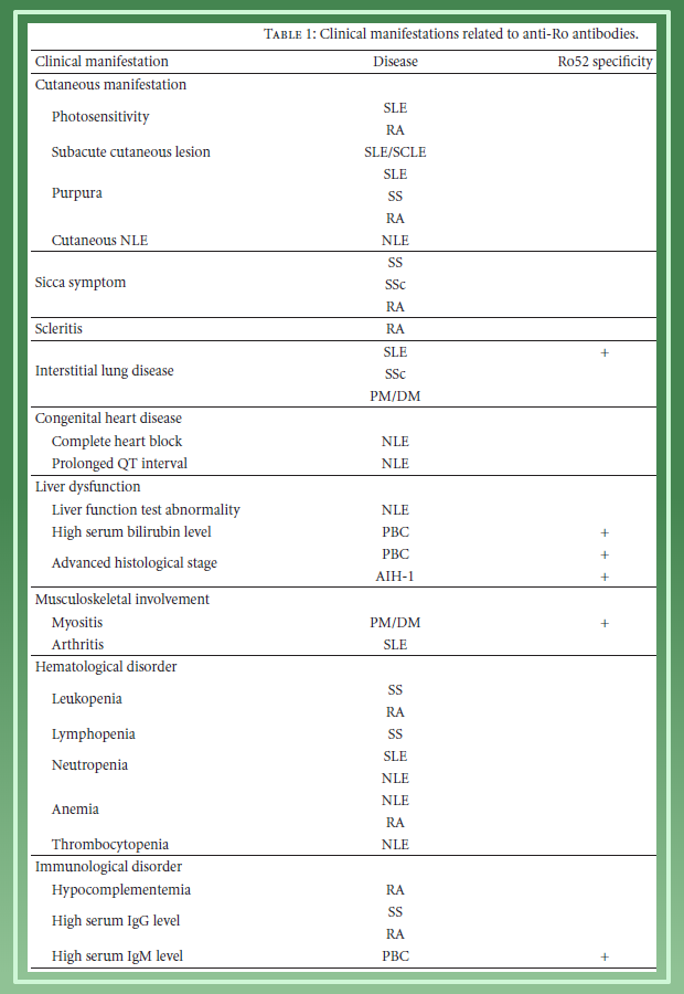 ssA/Ro 항체와 관련 증상