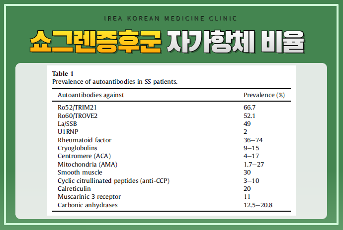 쇼그렌증후군의 자가항체 종류