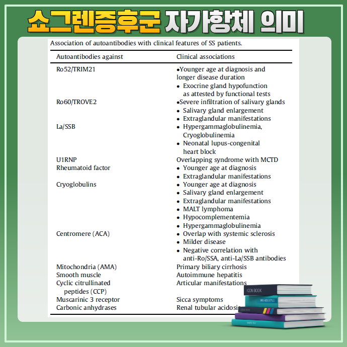 자가항체와 예후