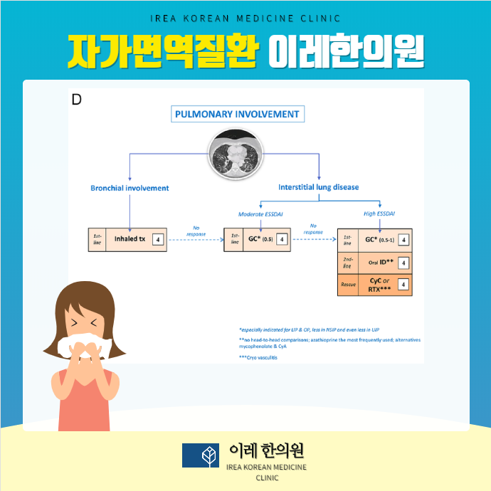 폐질환 치료 권고안