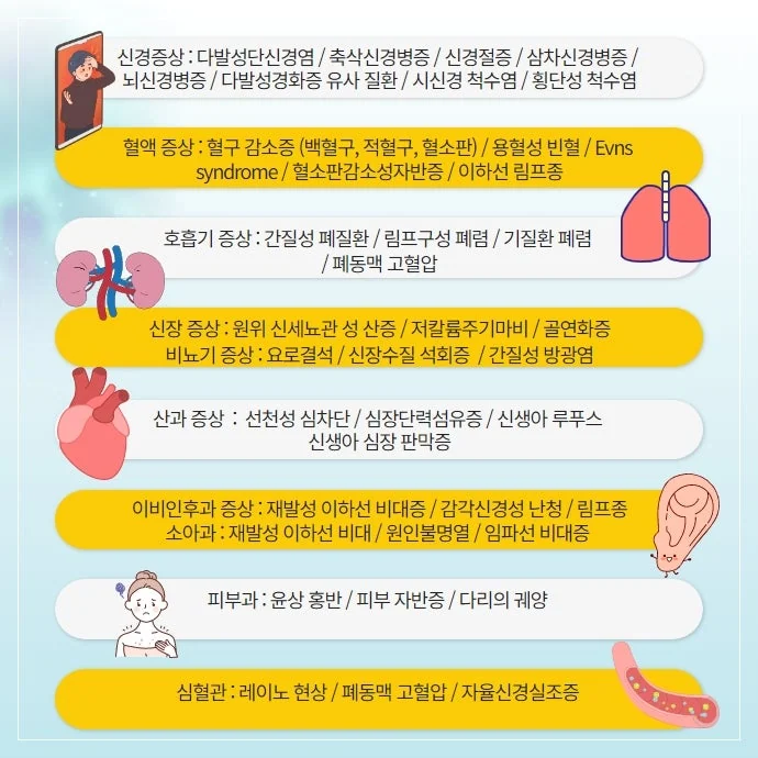쇼그렌증후군 진단 검사 #5