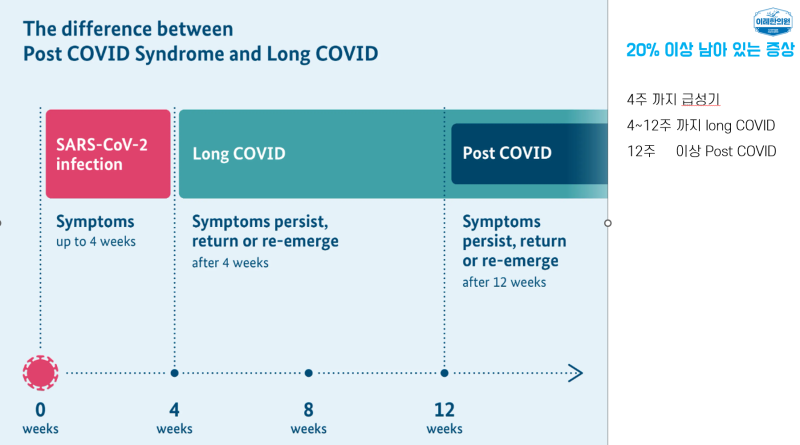 쇼그렌 코로나 데이터