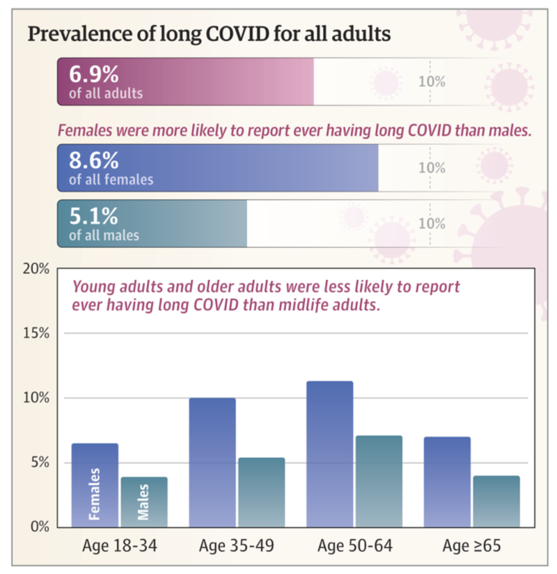 코로나 롱코비드 정의