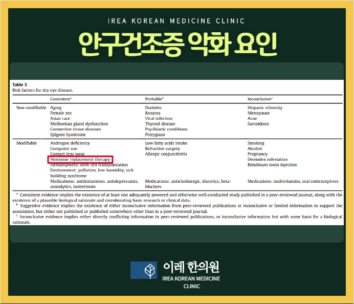 심한 안구건조증이 낫지 않는다면 쇼그렌증후군을 확인해보 #4