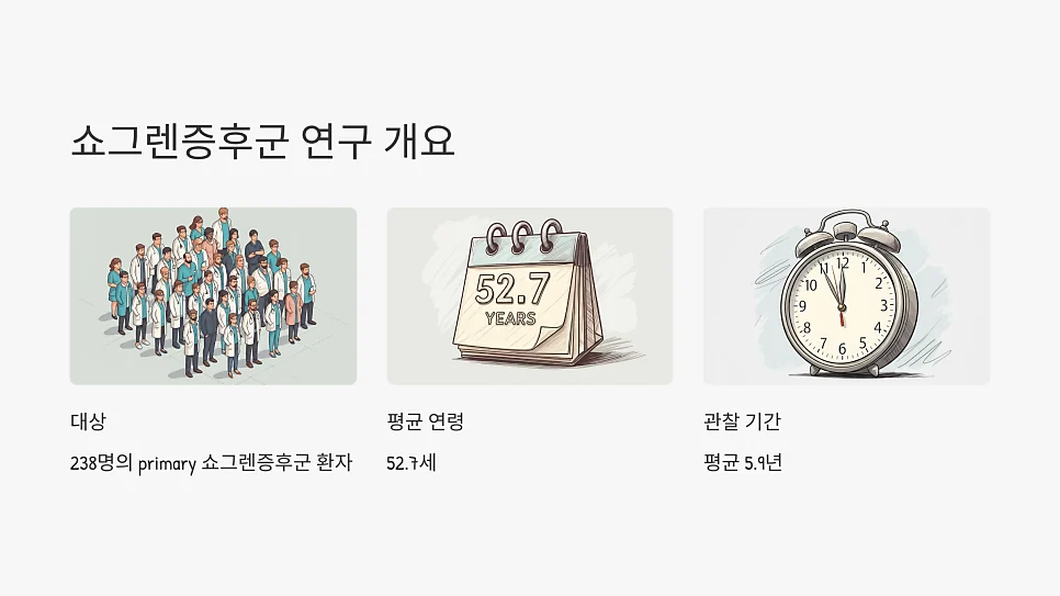 베타2 마이크로글로불린 상승, 쇼그렌증후군 활성도와 어 #6