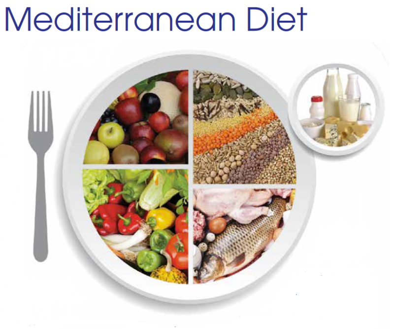 쇼그렌증후군 식이요법 - 지중해식 식단