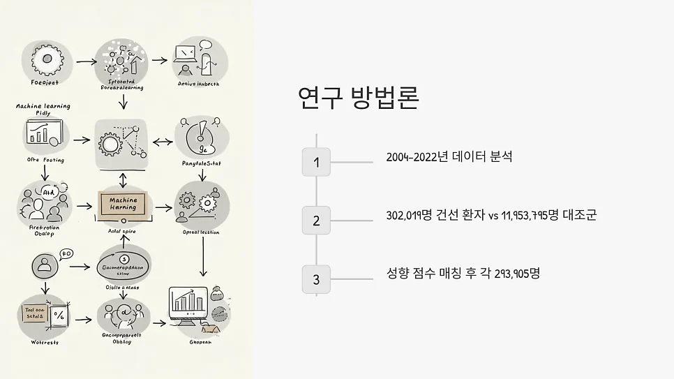 건선은 쇼그렌증후군 진단 위험을 높이는 자가면역질환입니 #5