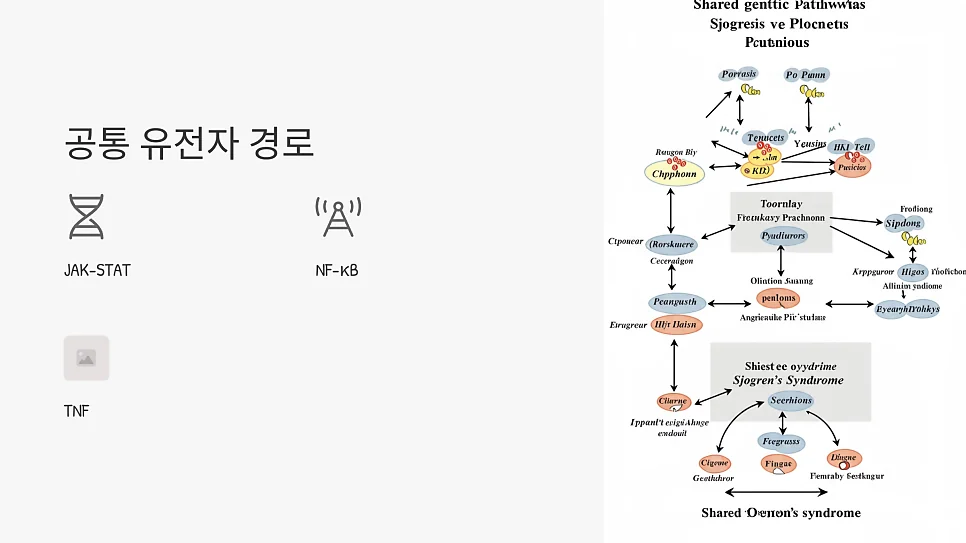 건선은 쇼그렌증후군 진단 위험을 높이는 자가면역질환입니 #8