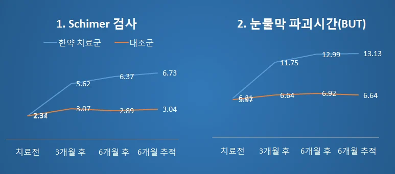 안구건조증 #5