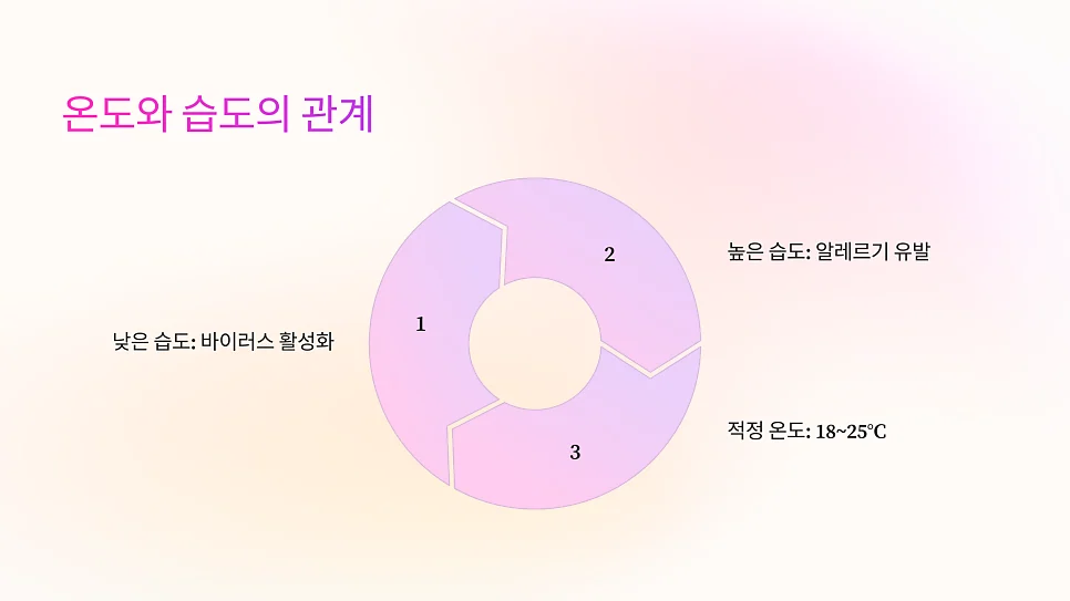 쇼그렌증후군 생활관리 #7