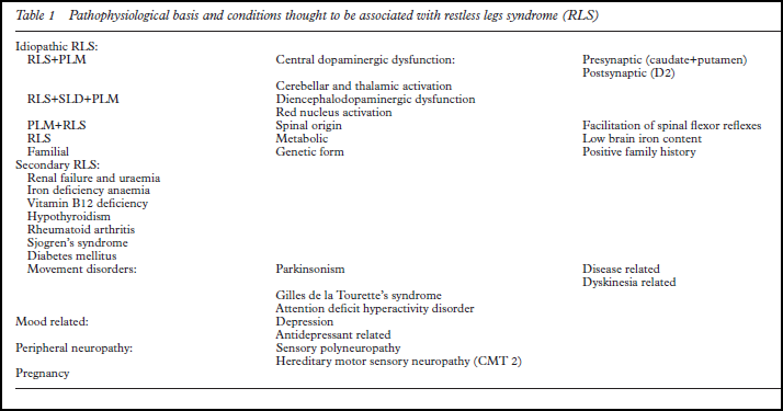 쇼그렌증후군 - 하지불안증후군이 나타날 수 있습니다.