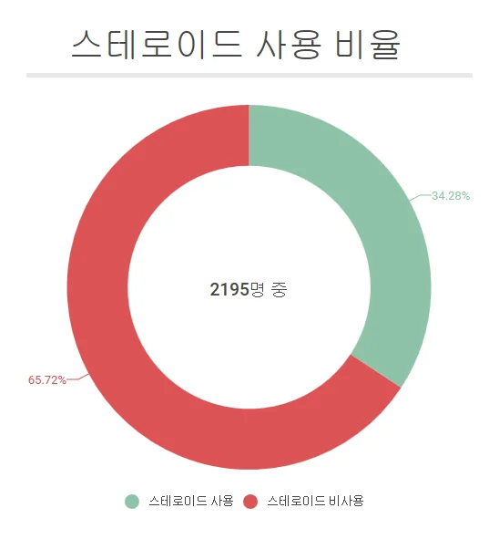 관련 이미지