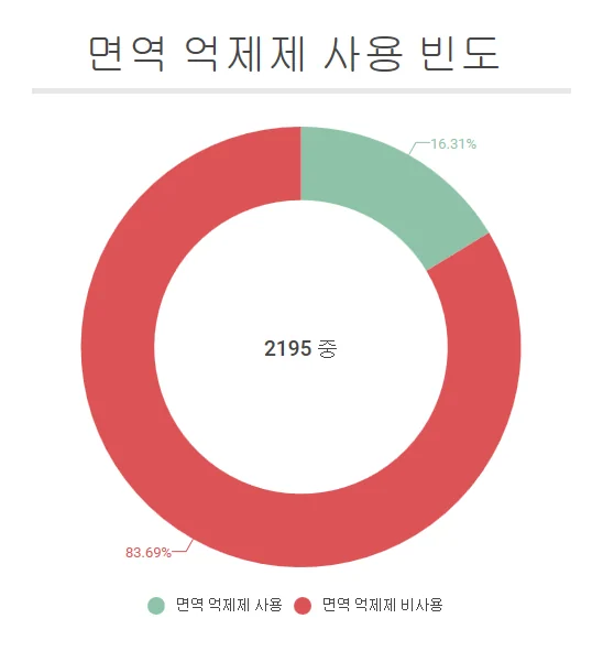 관련 이미지