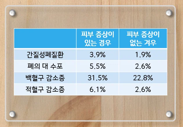 쇼그렌증후군 피부 증상 #3