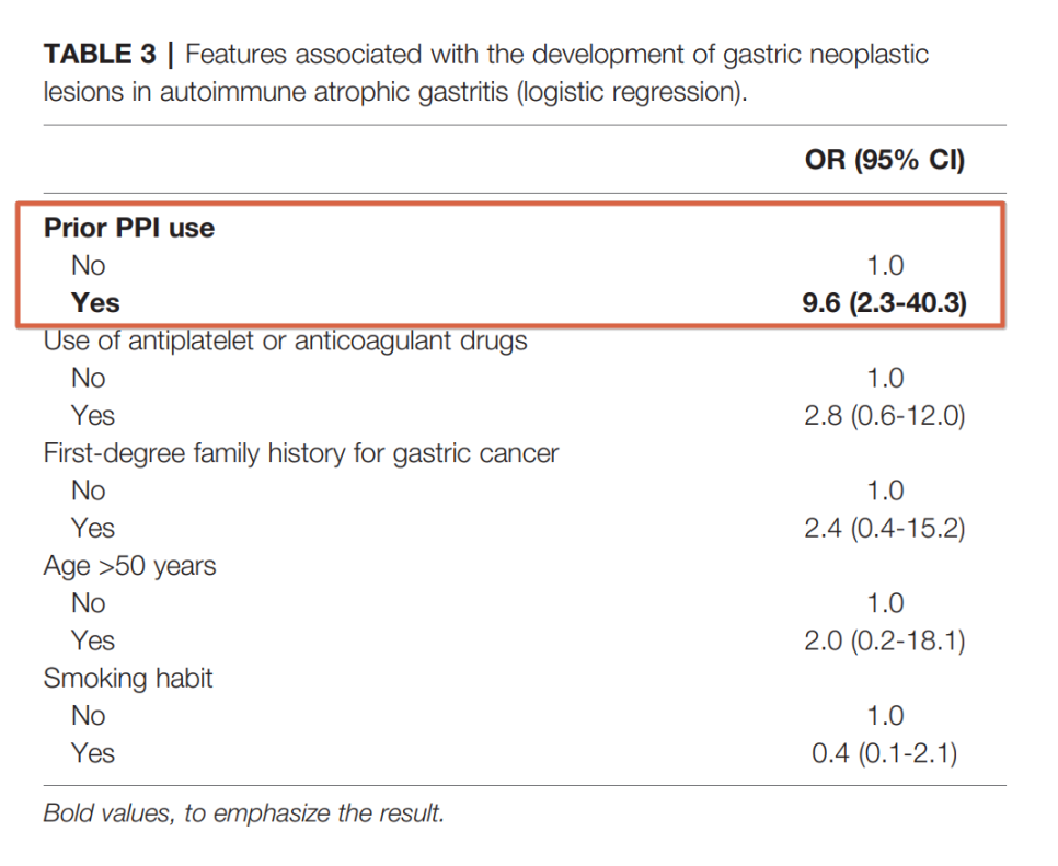 위산억제제 장기 복용 위험성