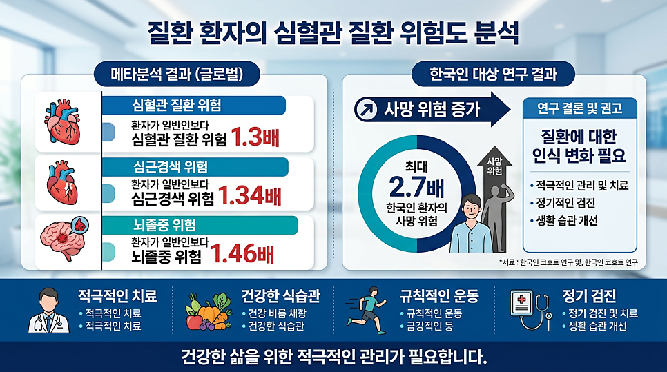 쇼그렌증후군 심혈관 위험도 메타분석 통계