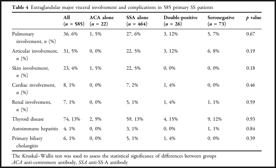 자가항체 검사 패널 설명