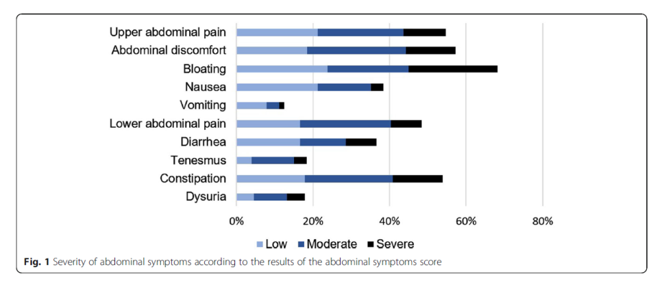 장 점막 건조와 소화 장애