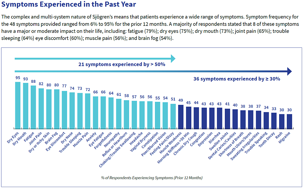 외분비선 기능 저하 설명
