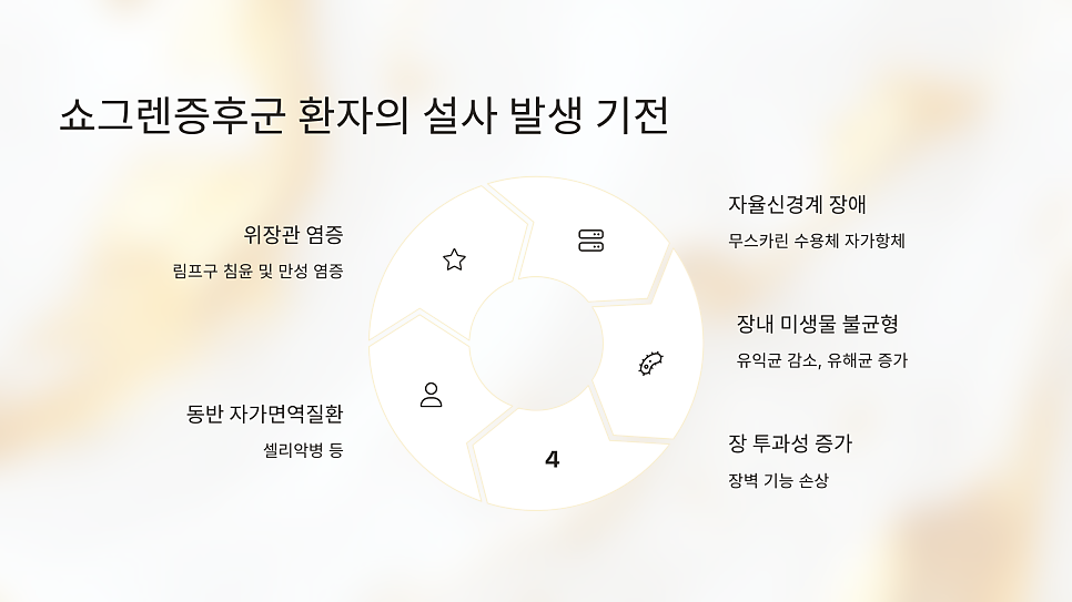 쇼그렌증후군 소화기 증상 관리