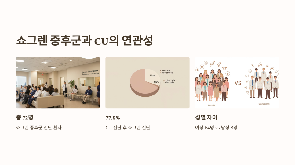 쇼그렌증후군 선별 검사 항목