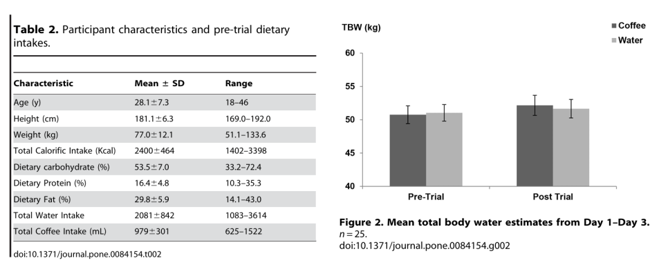 쇼그렌증후군 수분 섭취 가이드