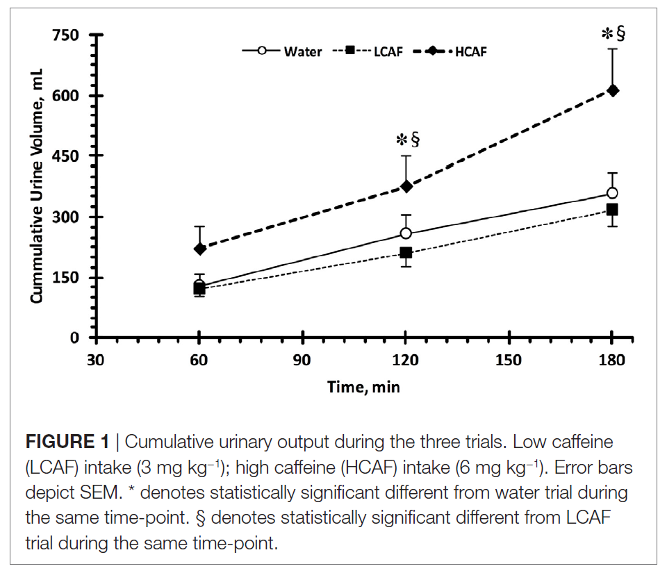 쇼그렌증후군 일상생활 관리법