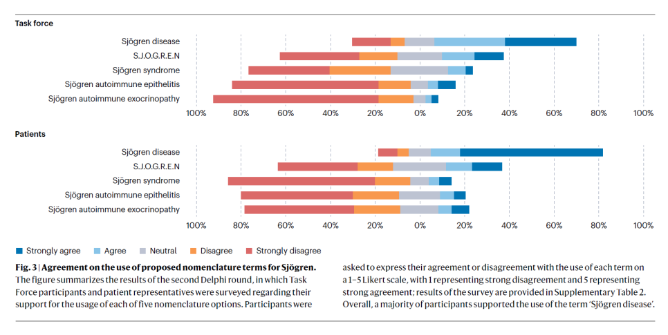 증후군과 질환의 차이 설명