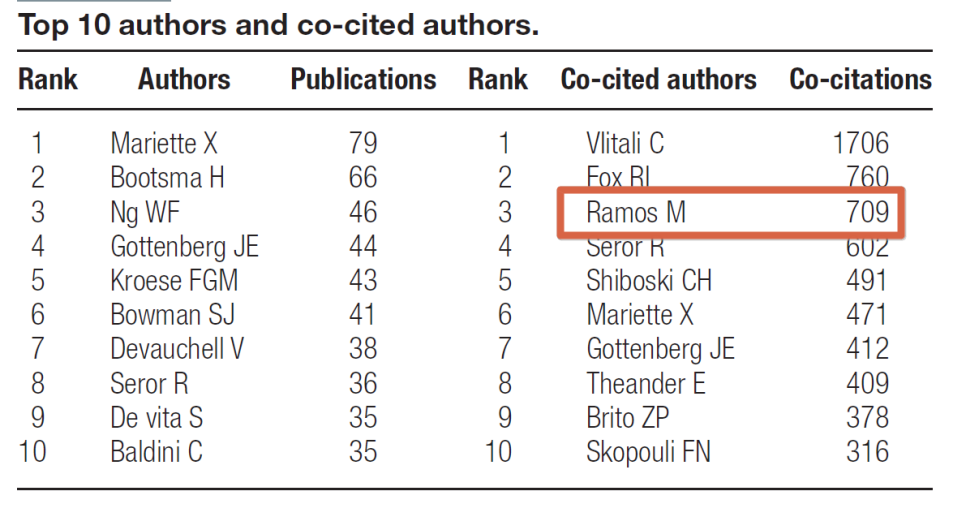 쇼그렌증후군 관련 의학 자료 9