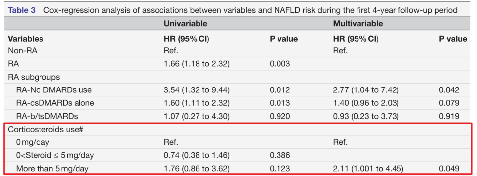 간 건강 검사 항목 안내