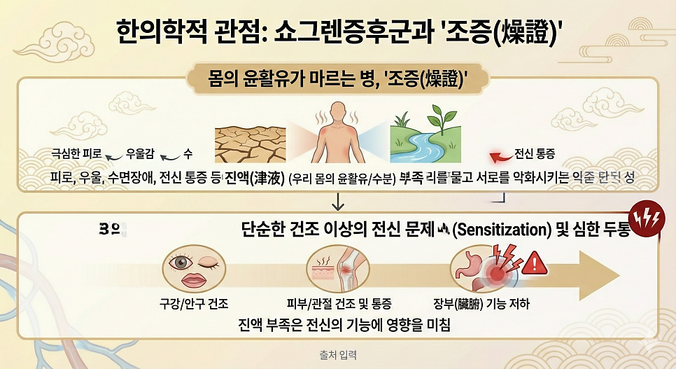 편두통과 자가면역 질환의 관계