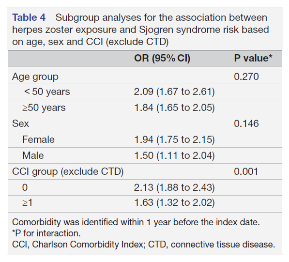대상포진 백신 접종 안내