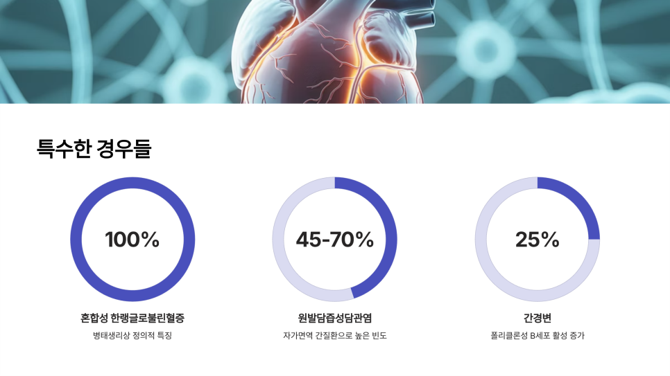 자가면역 질환 혈액 마커