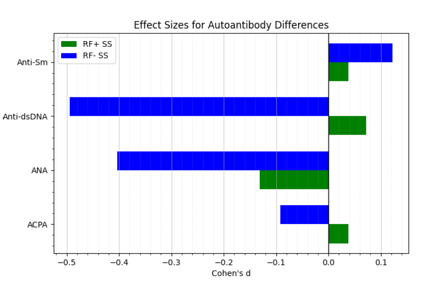 쇼그렌증후군 관련 의학 자료 10