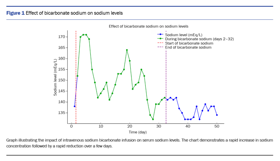 쇼그렌증후군 RTA 사례 연구 데이터