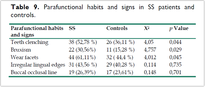 수면의 질 저하 원인 분석