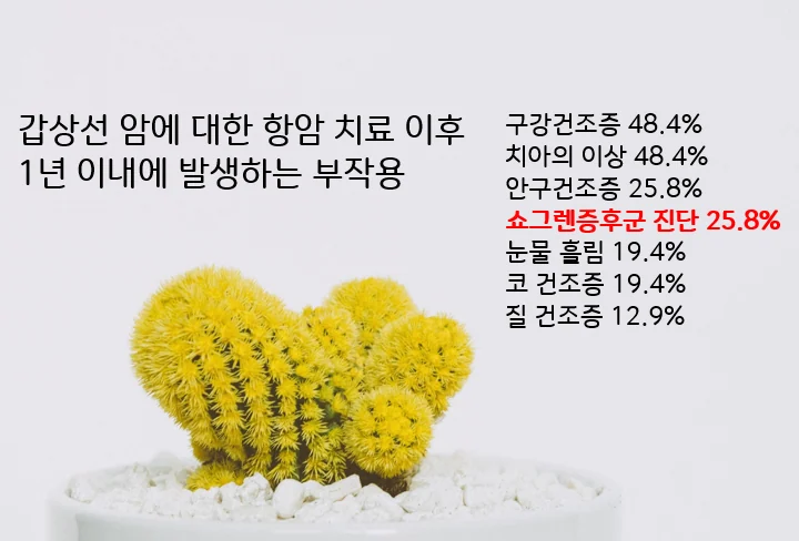 구강건조증 - 항암치료 이후 발생한 경우