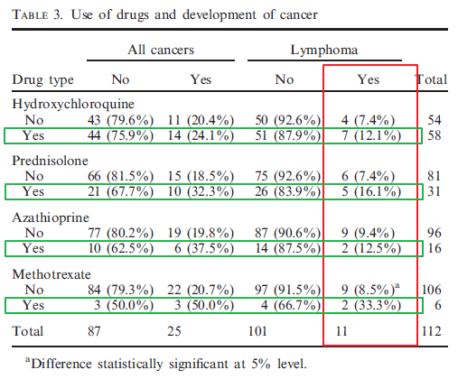 쇼그렌 증후군 환자의 암발생 위험도, 인천 이레한의원