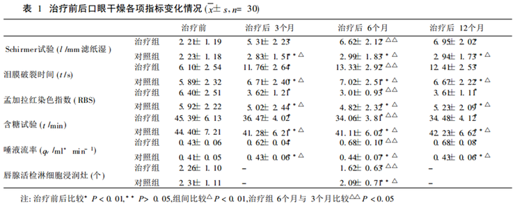 쇼그렌 증후군의 한약 치료 효과, 인천 이레한의원