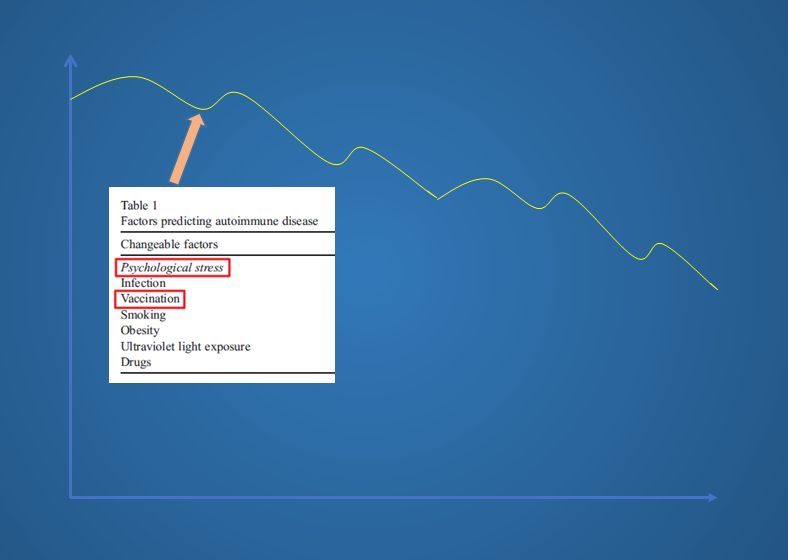 쇼그렌증후군과 스트레스 백신