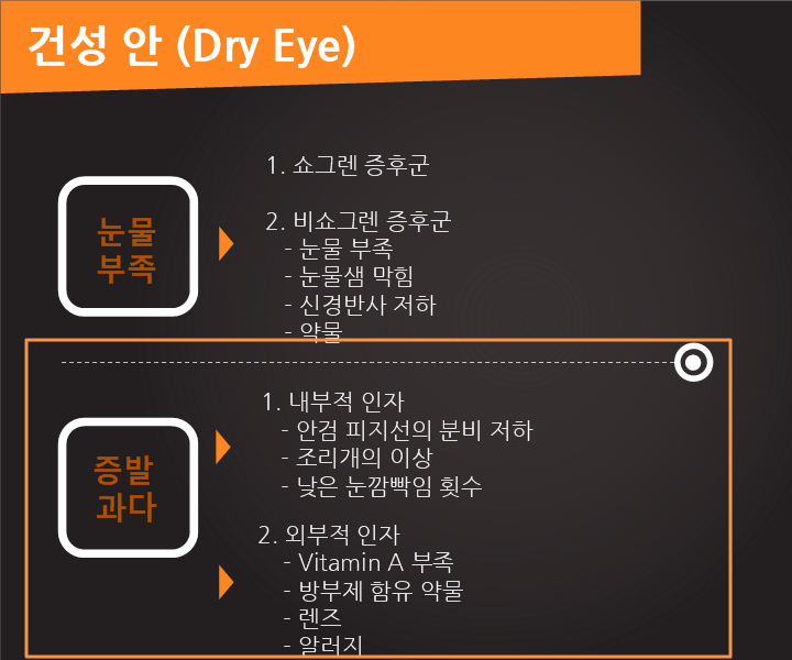 인천 안구건조증 한의원, 원인과 종류3 