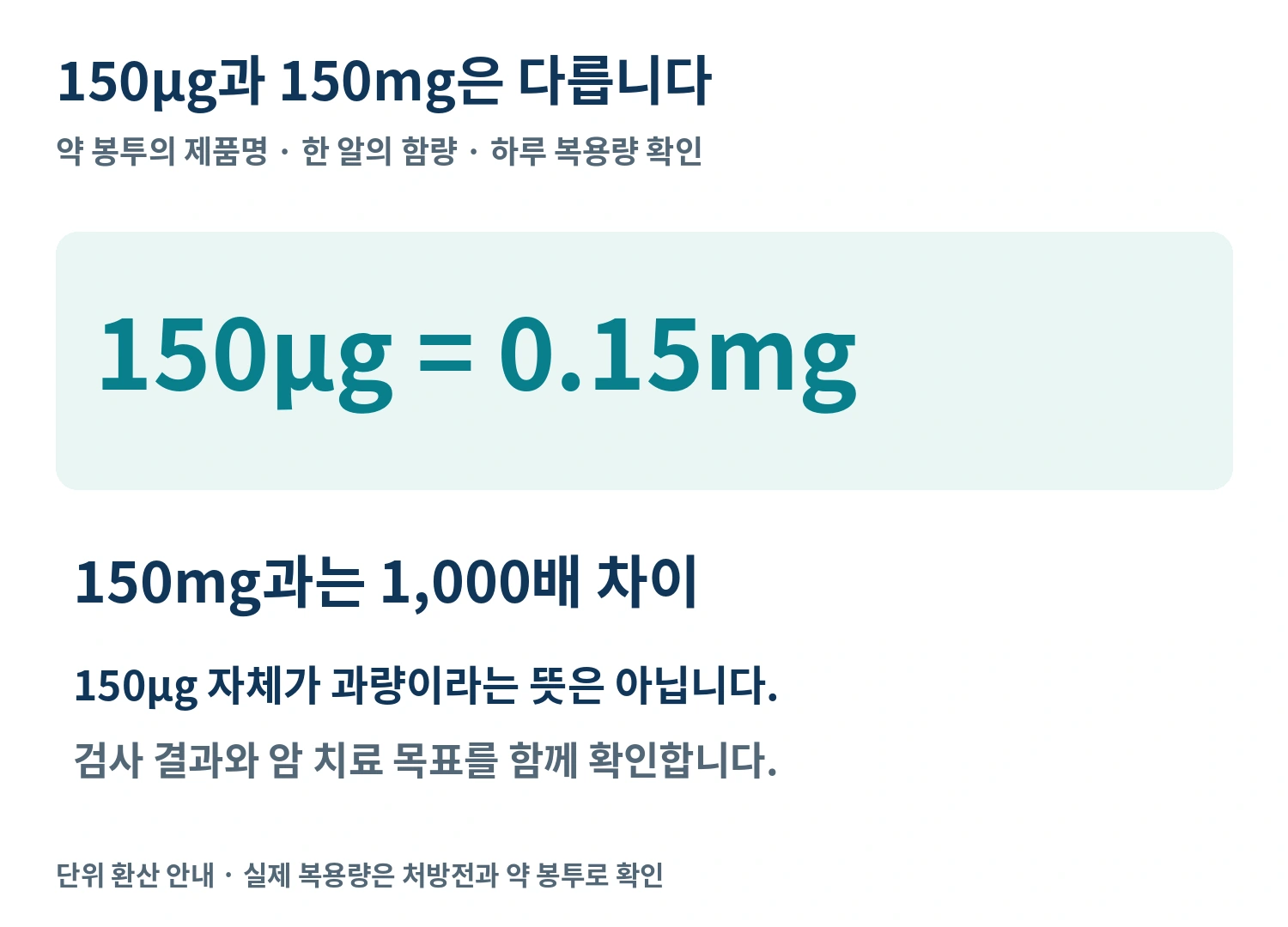 150마이크로그램은 0.15밀리그램이며 150밀리그램과 다르다는 용량 단위 설명