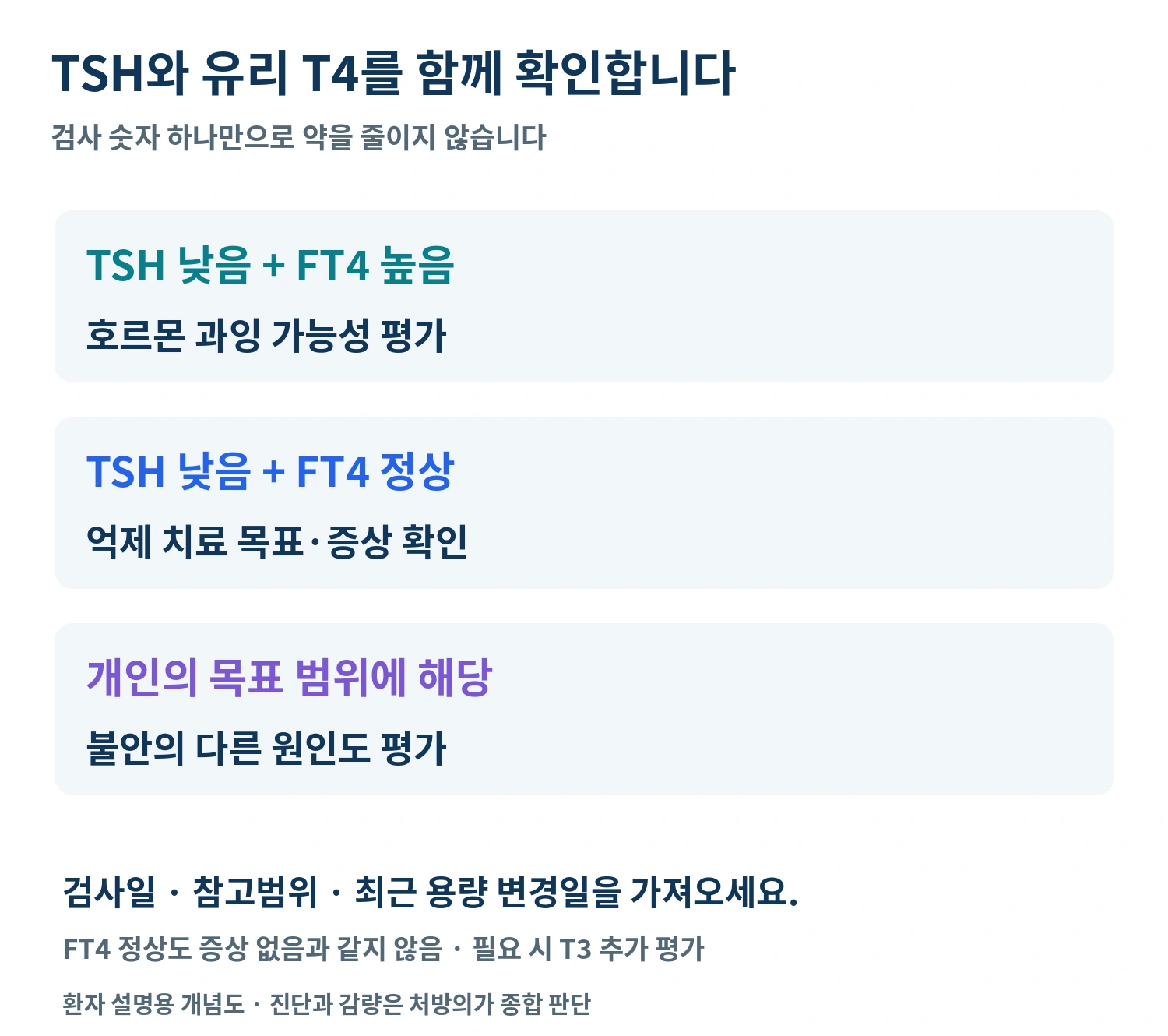 TSH와 유리 T4를 함께 보되 암 치료 목표 및 다른 불안 원인을 확인해야 한다는 검사 해석 안내