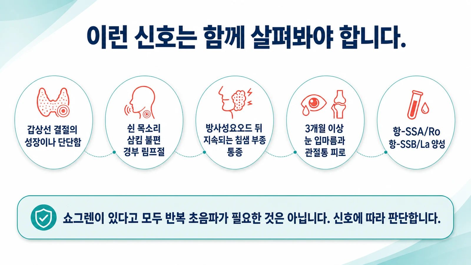 함께 살펴봐야 하는 신호