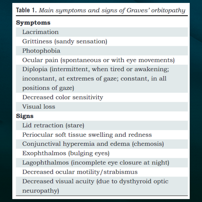 갑상선 안병증의 주요 증상